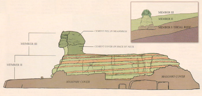 Egypt geology